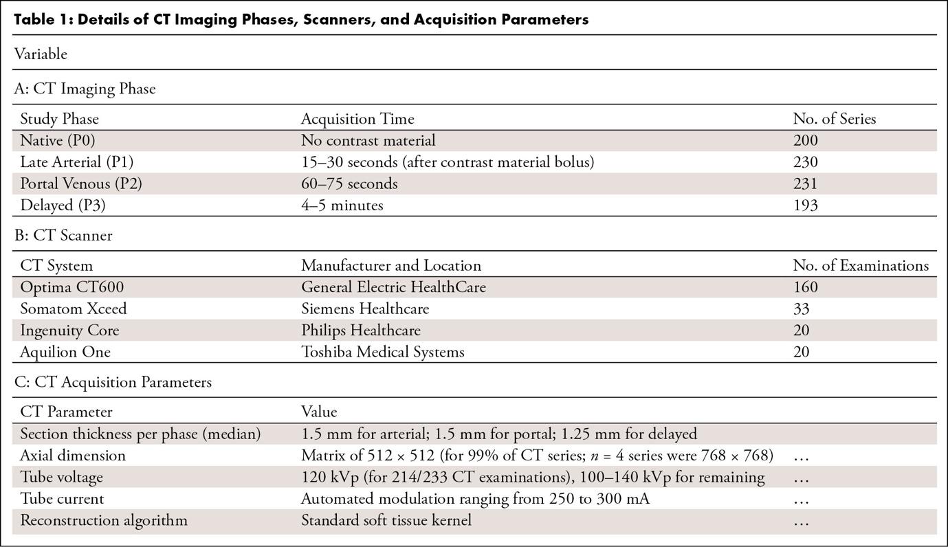 A table of information with text AI-generated content may be incorrect.